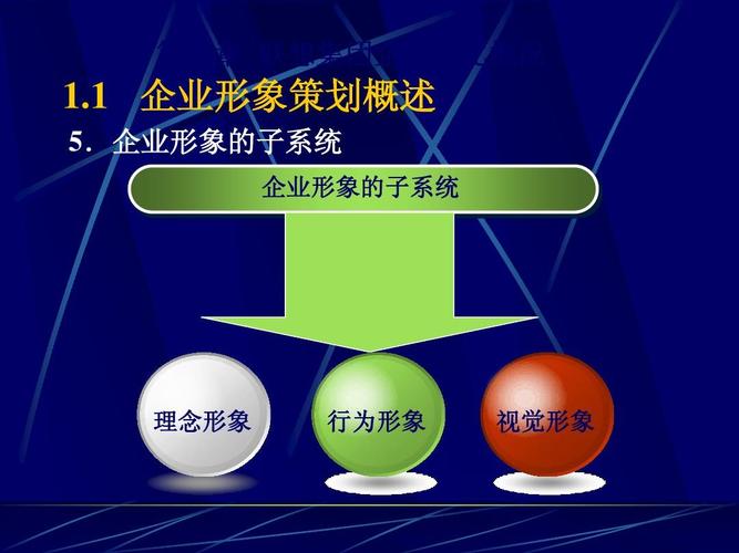 企業(yè)形象策劃課件ppt